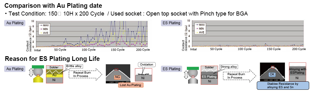 es-plating